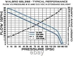 Genuine Walbro Gsl392 In-line External 5 Bar Fuel Pump + Complete Fittings Kit
