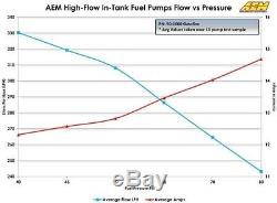 Véritable Aem 50-1200 340lph E85 Performance Intank Pompe À Carburant + Kit D'installation De L'éthanol